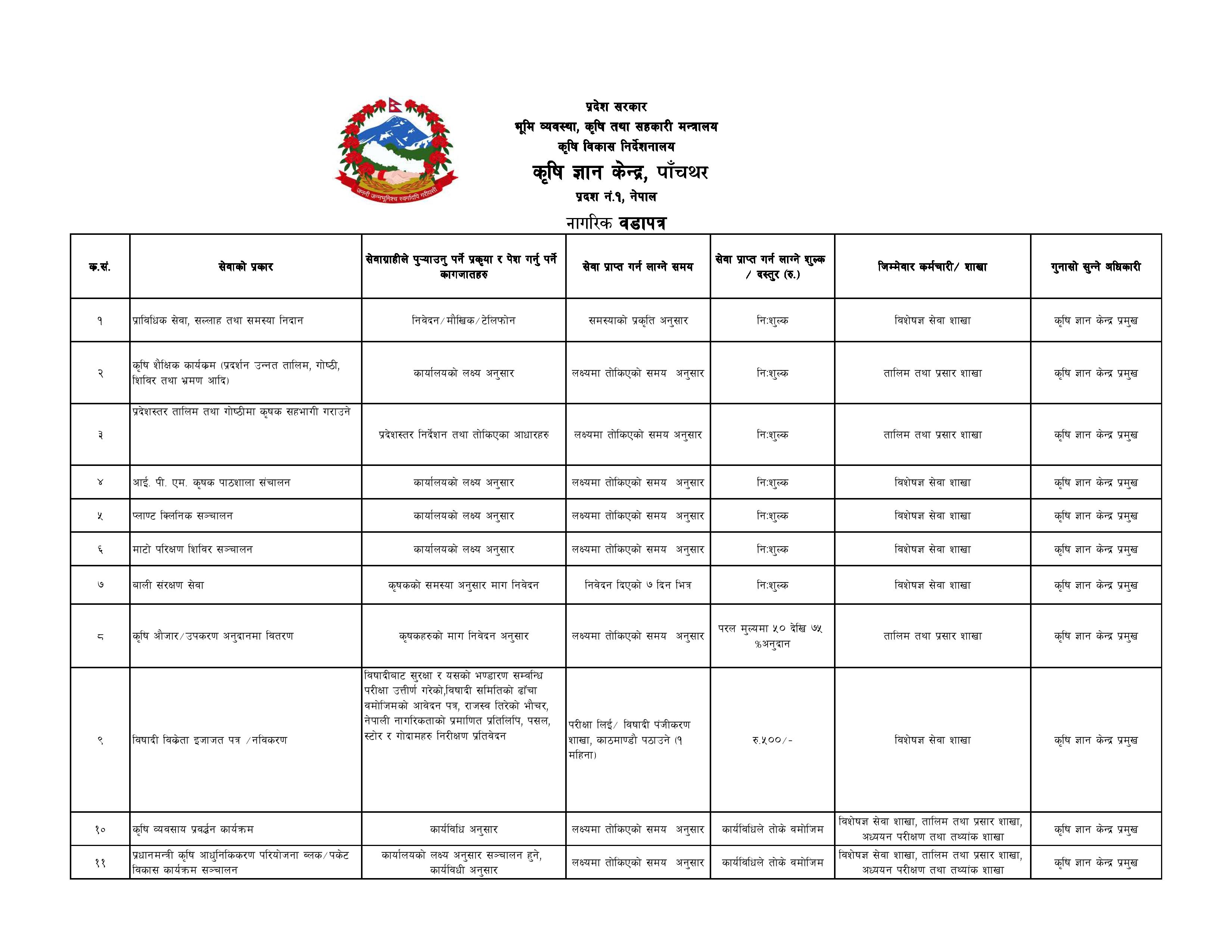 नागरिक बडापत्र